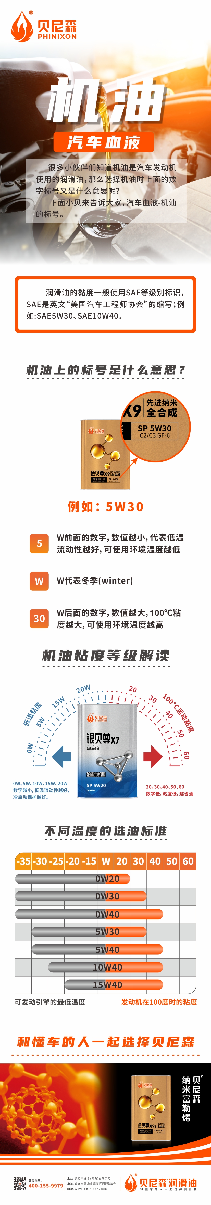 2022.5.16-汽車血液（二）機油的標(biāo)號.jpg