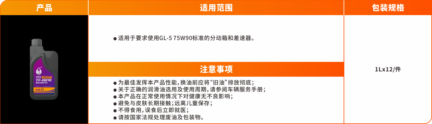 1684310008167929ujjG.png 變速箱油系列(塑料罐)-TF0870-新.png