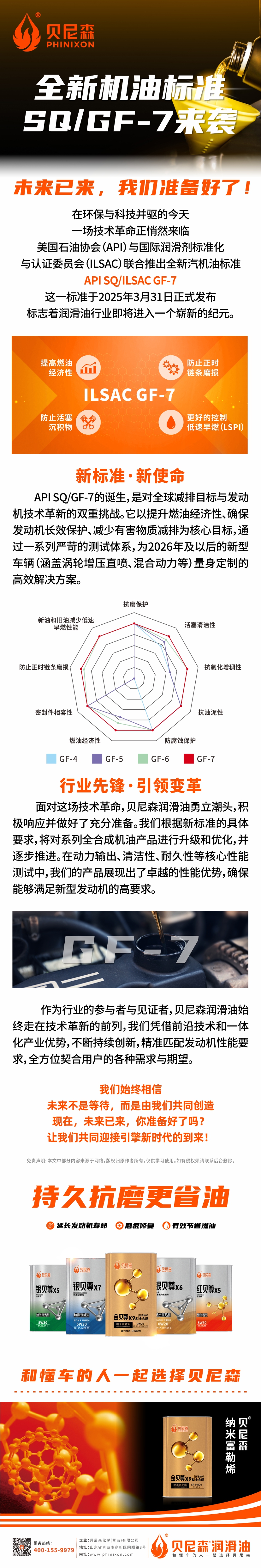 2025.4.1-全新機(jī)油標(biāo)準(zhǔn)SQ GF-7震撼來(lái)襲，未來(lái)已來(lái)，我們準(zhǔn)備好了！.jpg